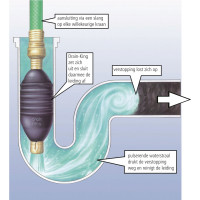 ONTSTOPPER DRAIN KING 35- 68MM