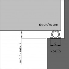 TOCHTPROFIEL TOCHTBAND UNIVERSEEL DE BESTE ZW 6